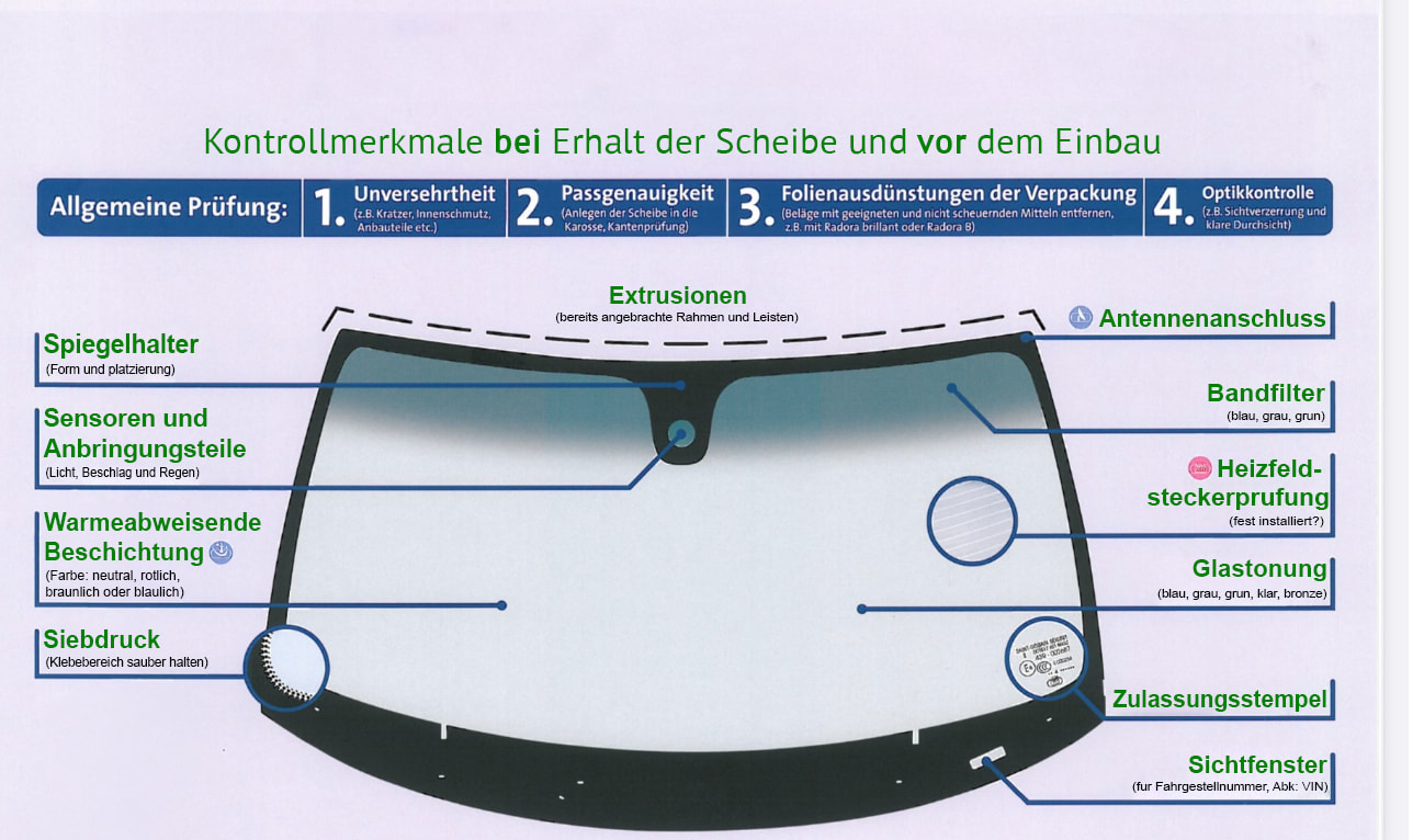 Kontrollbildscheiben